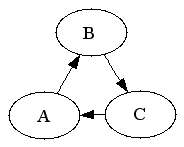 graphviz-test.gif graphviz-test.gif