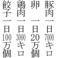自動縦中横のサンプル